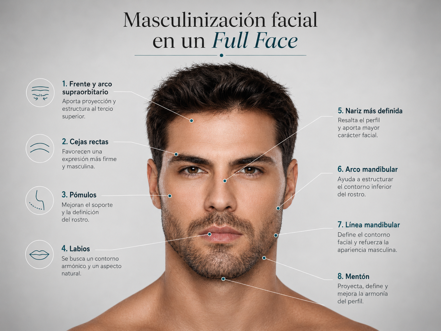 MASCULINIZACION FACIAL