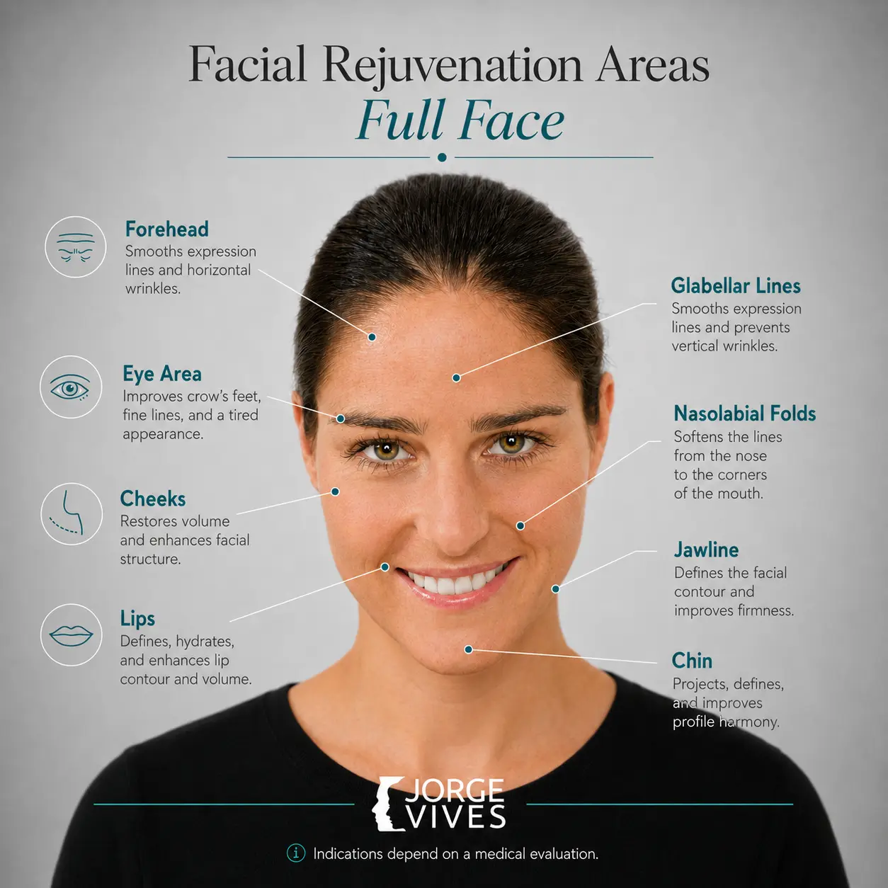 Full-face ultrasound-guided injectable treatment for women in Colombia - Dr. Jorge Vives - Cartagena
